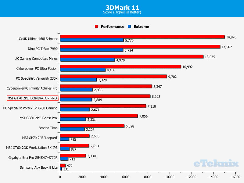 MSIGT70_DomPro_Chart_3DMark11