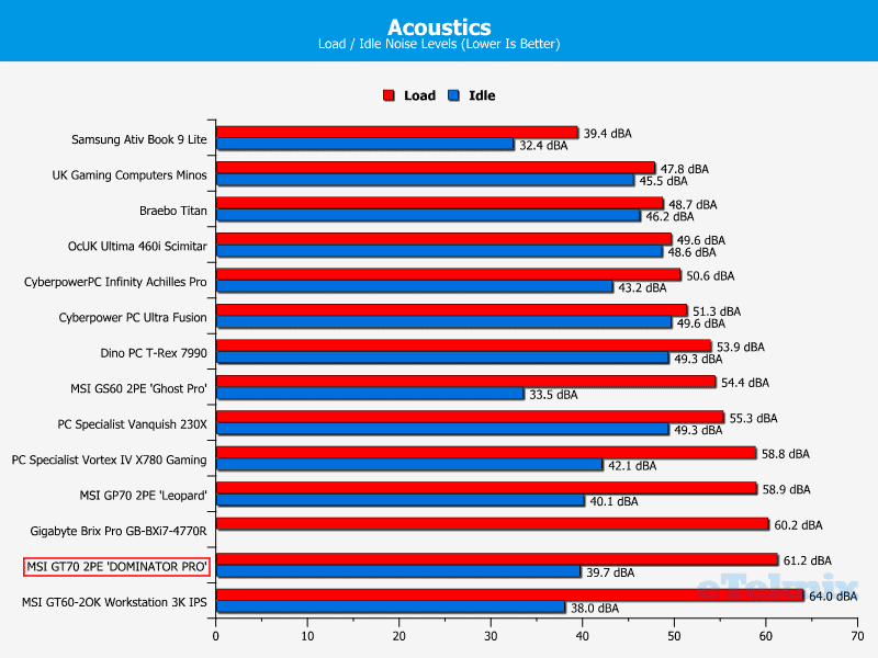 MSIGT70_DomPro_Chart_Acoustics