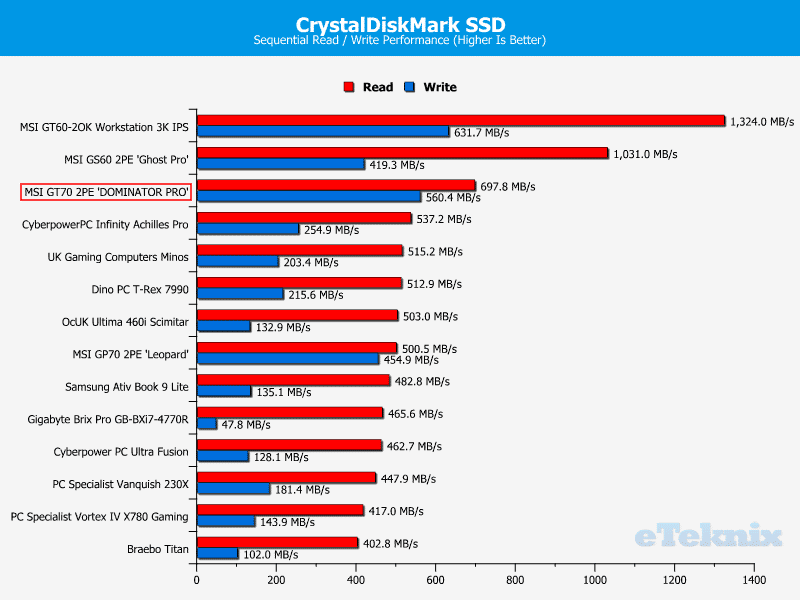 MSIGT70_DomPro_Chart_CDM_SSD