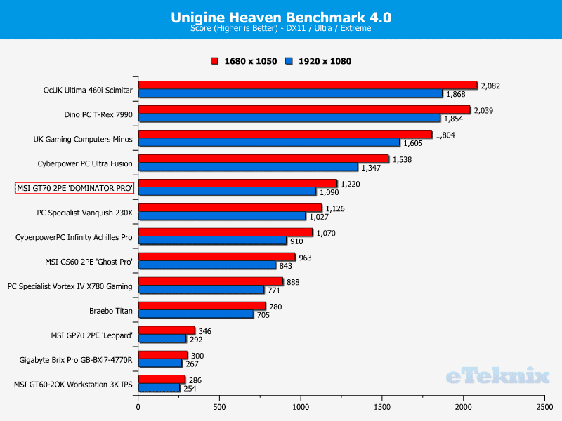 MSIGT70_DomPro_Chart_Heaven4