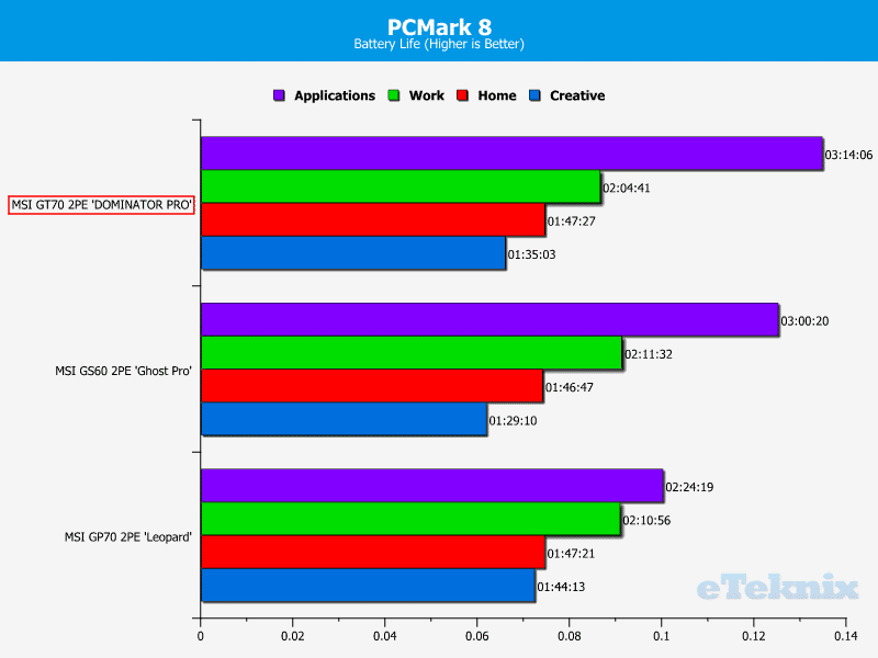 MSIGT70_DomPro_Chart_PCM8_Batt