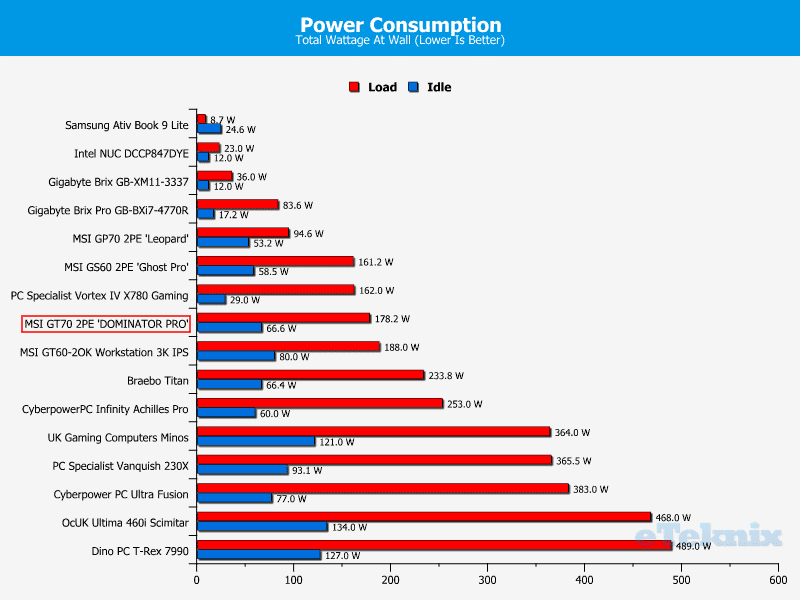 MSIGT70_DomPro_Chart_Power