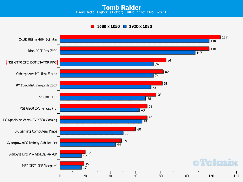 MSIGT70_DomPro_Chart_TRaider