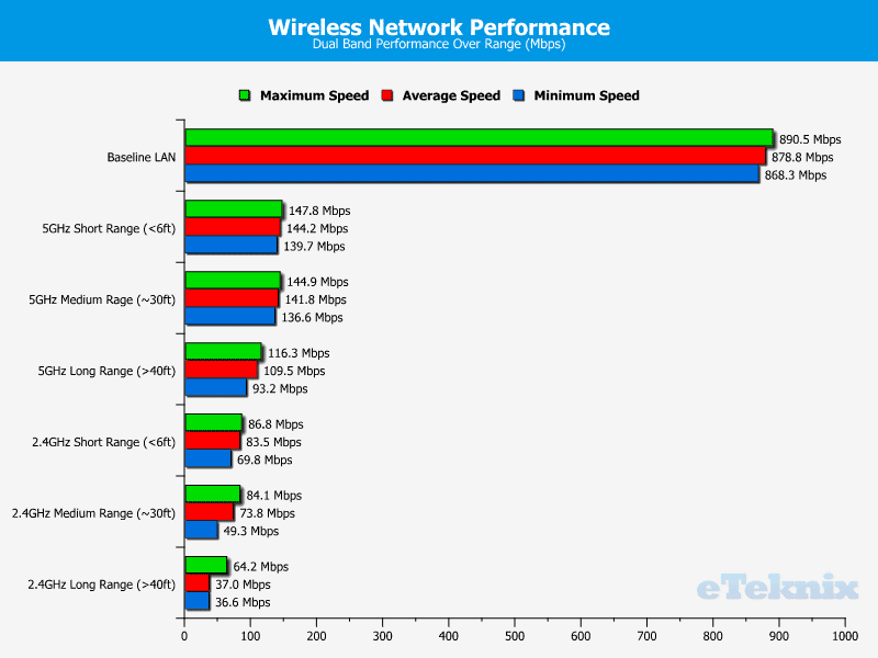 MSIGT70_DomPro_Chart_Wireless