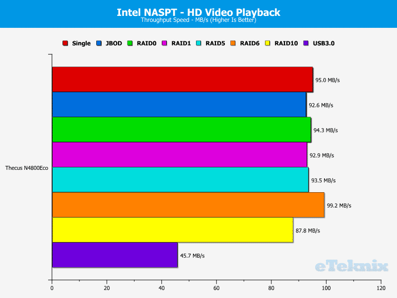 N4800Eco_Chart_01_HDVideo