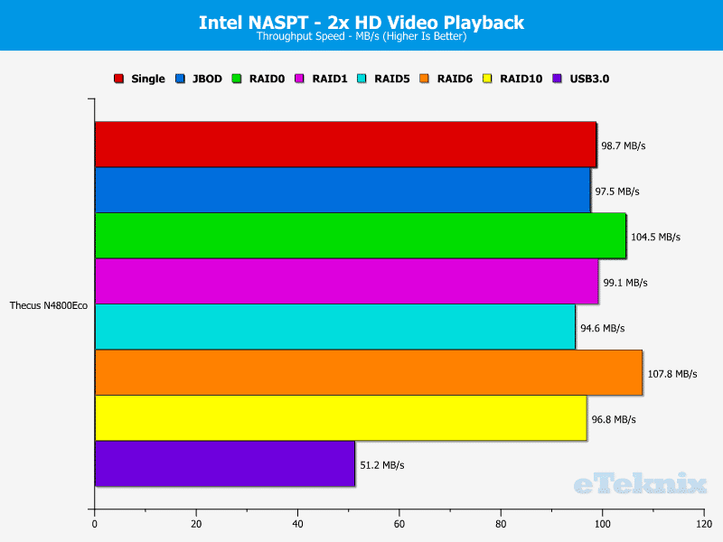 N4800Eco_Chart_02_2xHDVideo