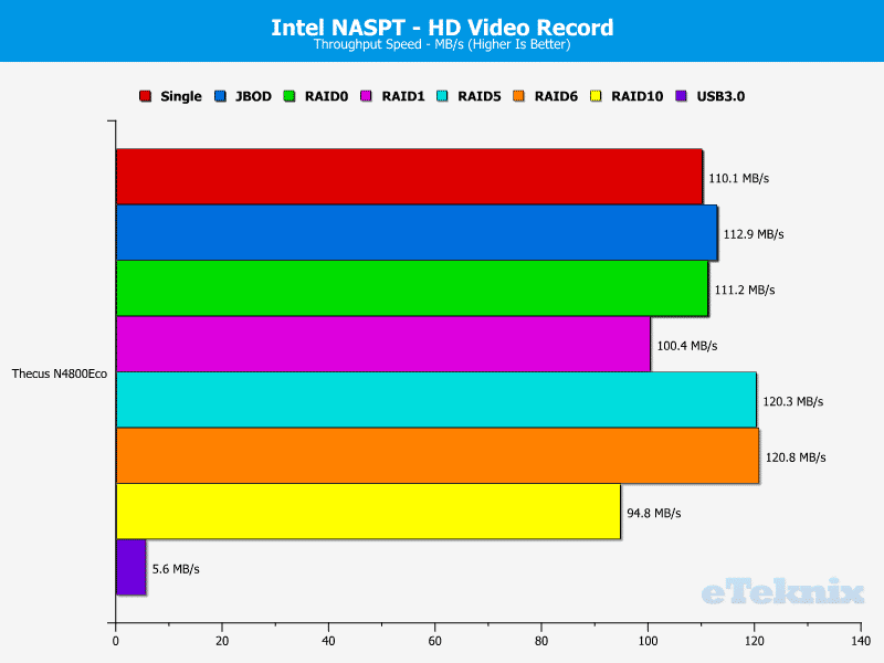 N4800Eco_Chart_04_HDVideoRecord