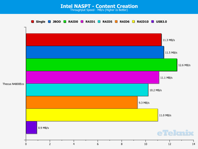 N4800Eco_Chart_06_Content