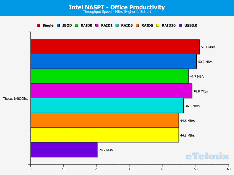 N4800Eco_Chart_07_Office