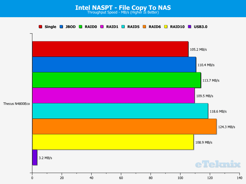 N4800Eco_Chart_08_FiletoNAS