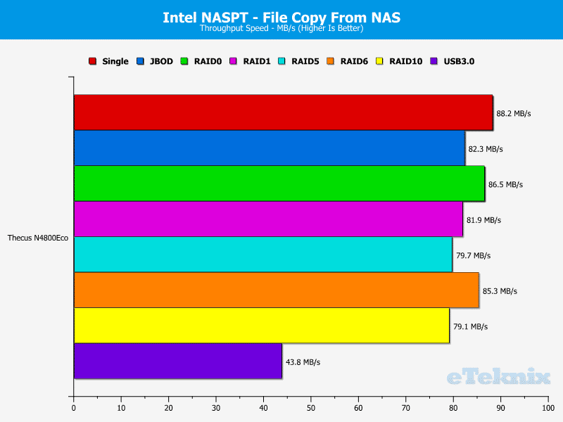 N4800Eco_Chart_09_FilfromNAS