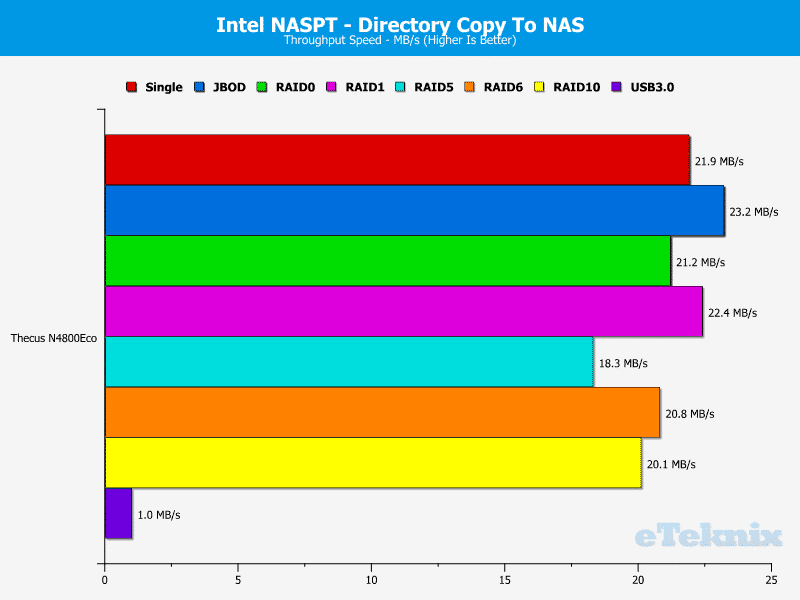 N4800Eco_Chart_10_DirtoNAS