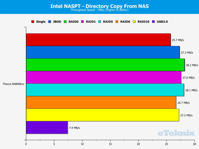 N4800Eco_Chart_11_DirfromNAS