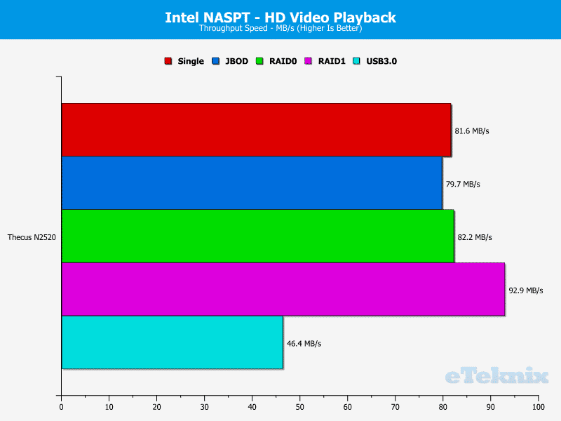 ThecusN2520_Chart_01_NASPT_HDVideo