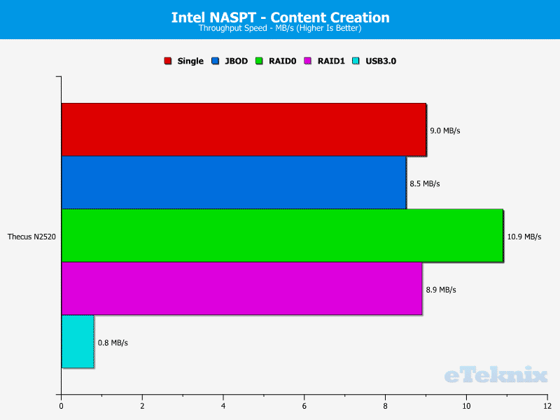 ThecusN2520_Chart_06_NASPT_Content