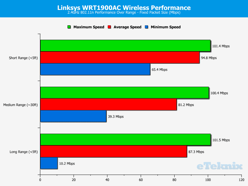 WRT1900AC_Chart_2-4GHz-Fixed