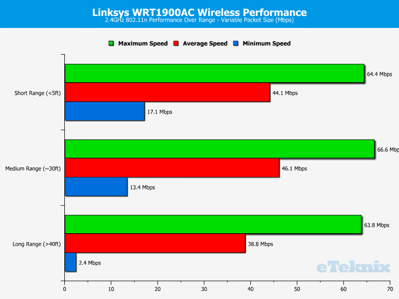 WRT1900AC_Chart_2-4GHz-Variable