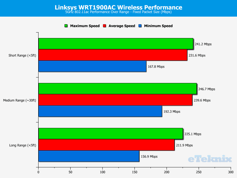 WRT1900AC_Chart_5GHz-Fixed