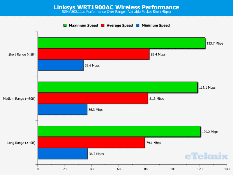 WRT1900AC_Chart_5GHz-Variable