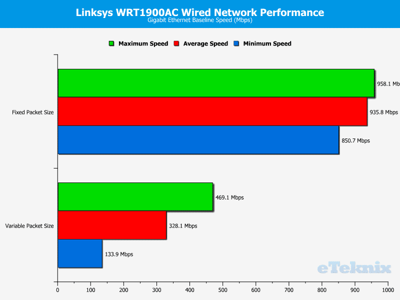 WRT1900AC_Chart_Wired