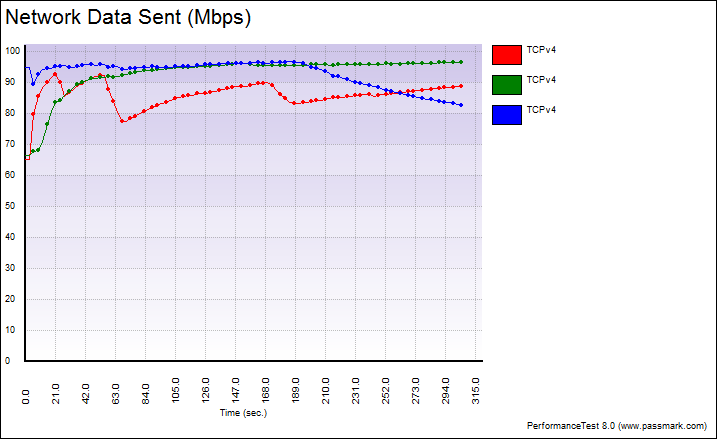 WRT1900AC_PassMark_2-4GHz-Fixed