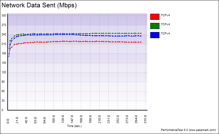 WRT1900AC_PassMark_5GHz-Fixed