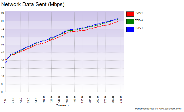 WRT1900AC_PassMark_5GHz-Variable