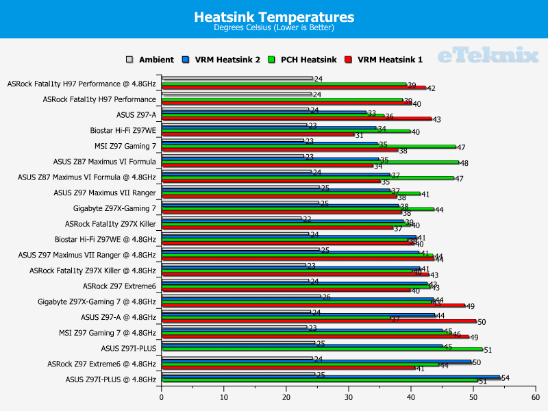 asus_z97I_PLUS_graphs_heatsinktemps