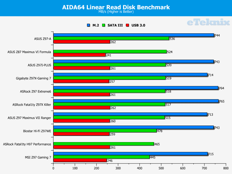 asus_z97I_PLUS_graphs_linread