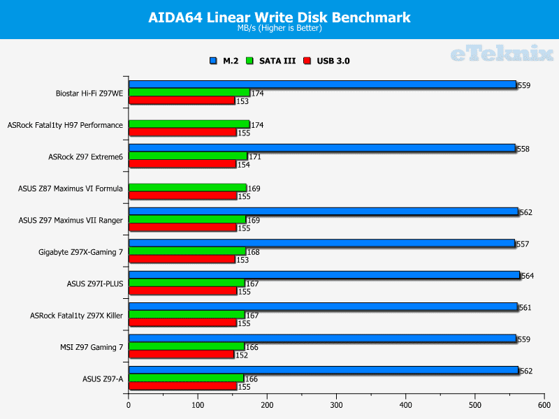 asus_z97I_PLUS_graphs_linwrite