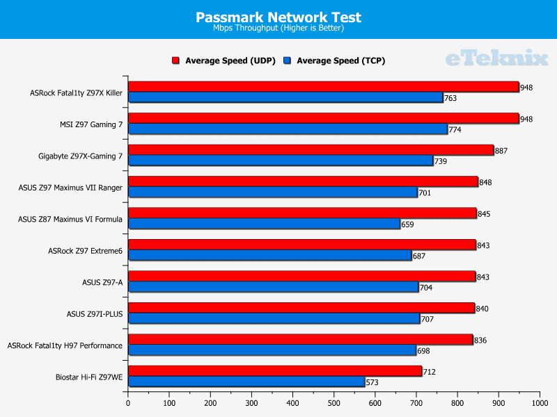 asus_z97I_PLUS_graphs_passmark1