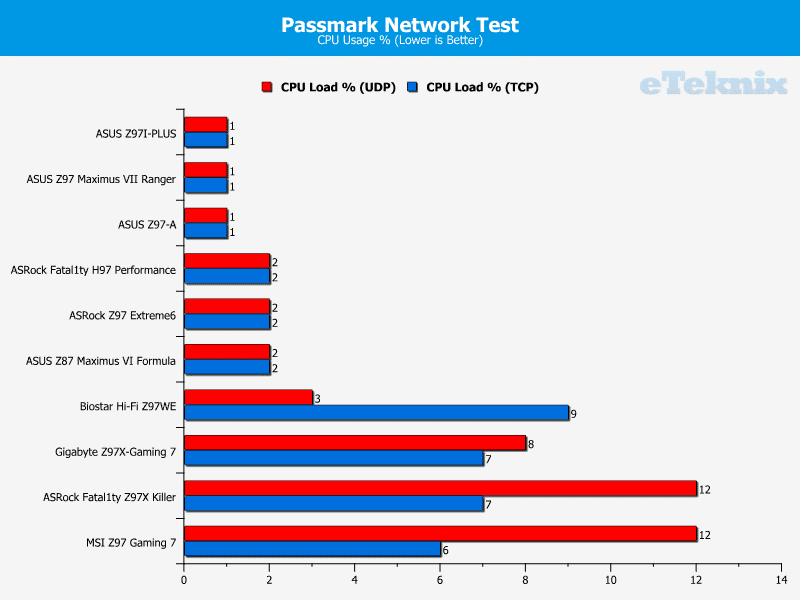 asus_z97I_PLUS_graphs_passmark2