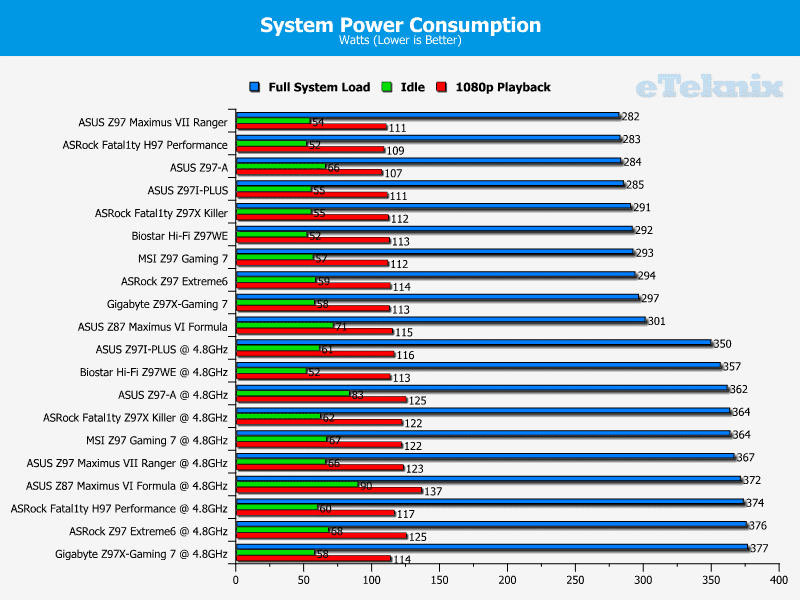 asus_z97I_PLUS_graphs_power