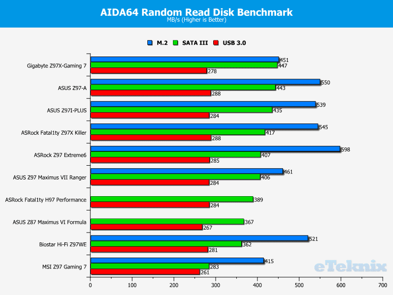 asus_z97I_PLUS_graphs_randomread