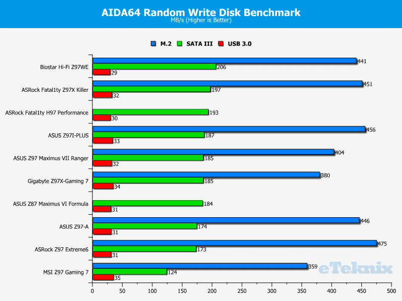 asus_z97I_PLUS_graphs_ranwrite