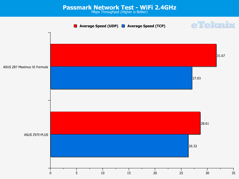 asus_z97I_PLUS_graphs_wifi2