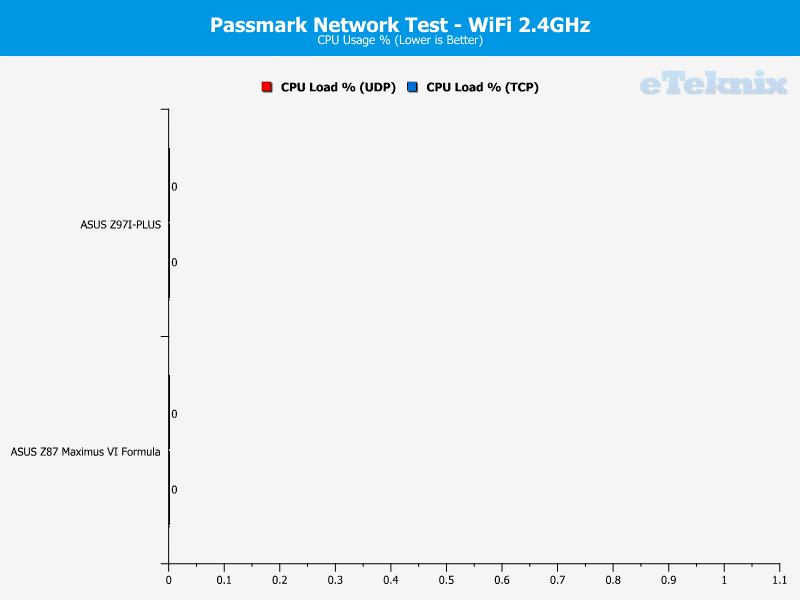 asus_z97I_PLUS_graphs_wifi3