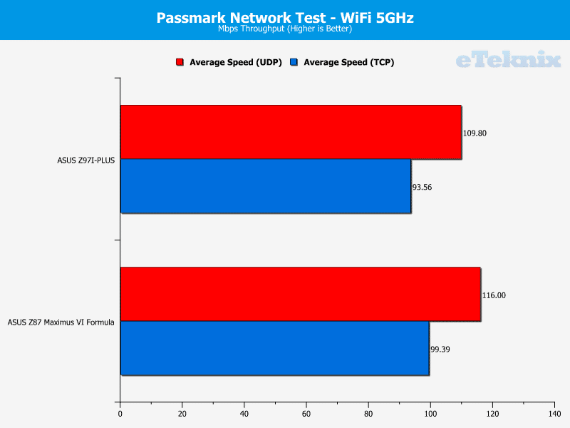 asus_z97I_PLUS_graphs_wifi4