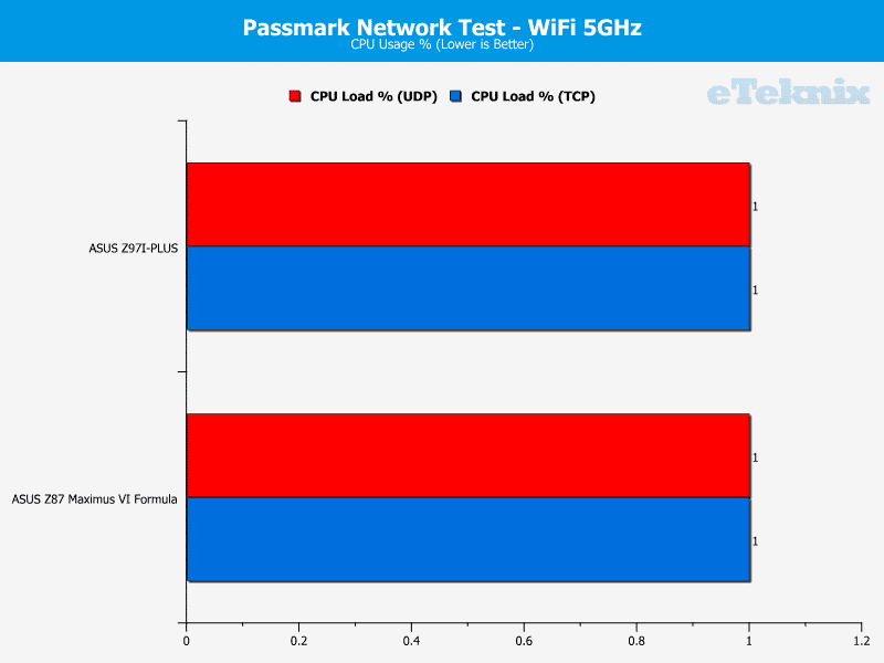 asus_z97I_PLUS_graphs_wifi5