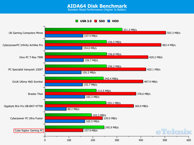 cube_raptor_aida64disk