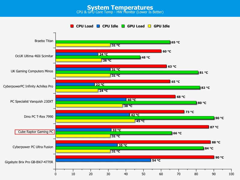 cube_raptor_temps