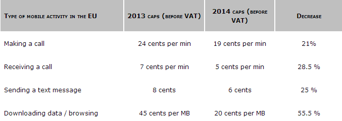 eu_data_roaming_charges