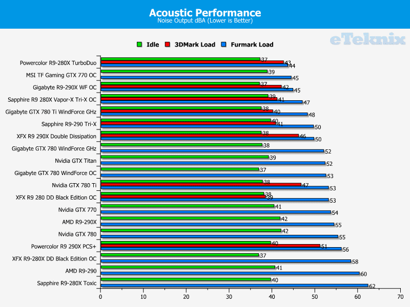 xfx_290x_acoustics