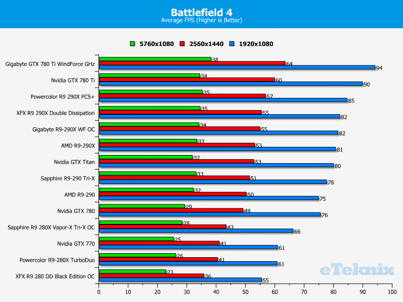 xfx_290x_bf4