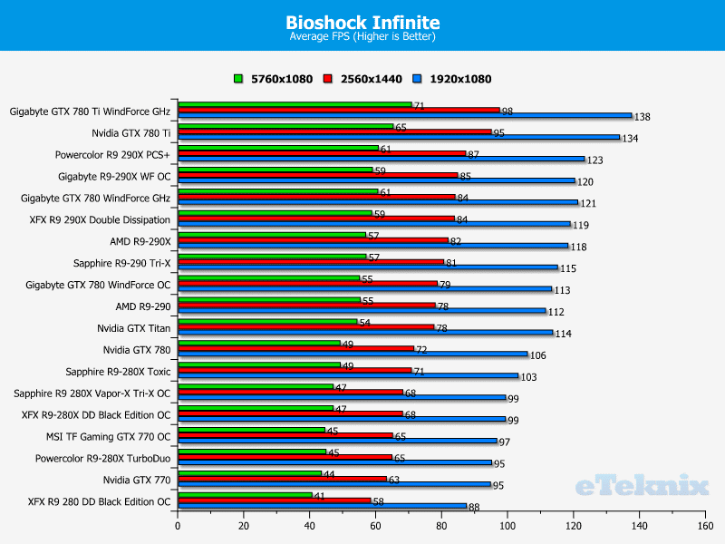 xfx_290x_binf