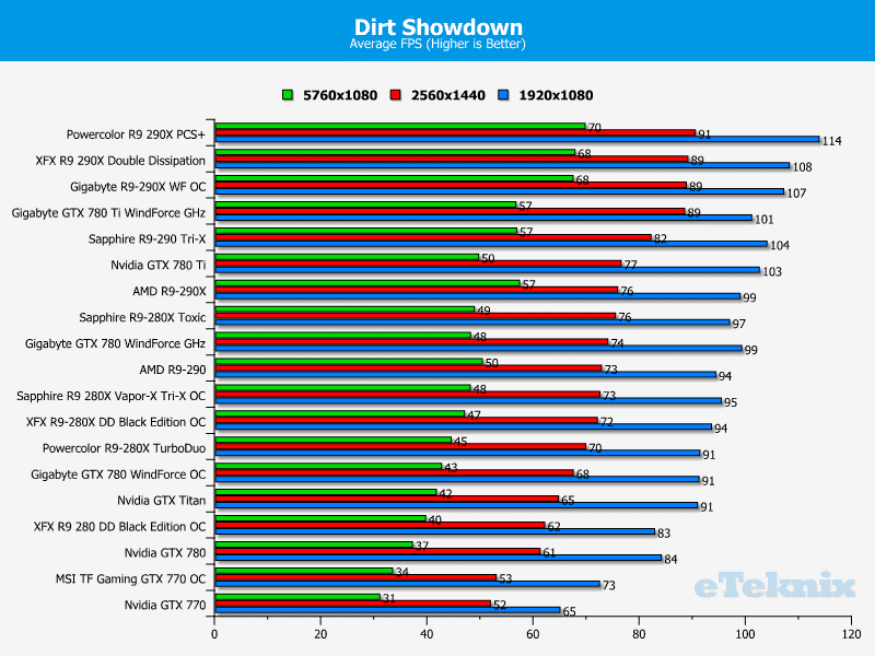 xfx_290x_dirtshowdown