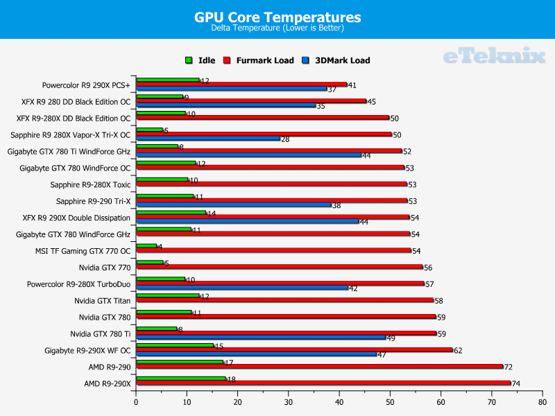 xfx_290x_mtemps