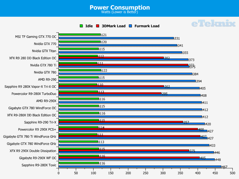 xfx_290x_power