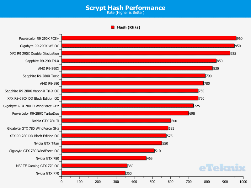 xfx_290x_scrypt