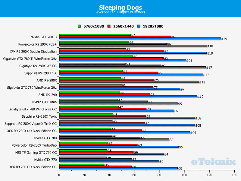 xfx_290x_sleepingdogs